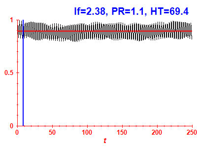 Survival probability